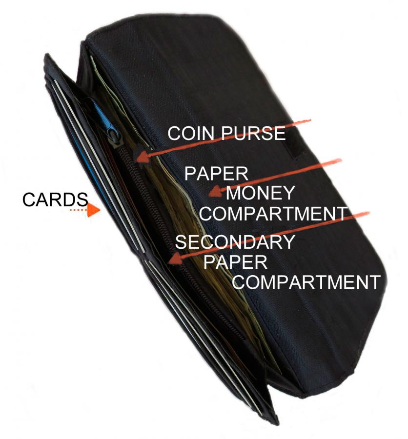 wallet compartments named