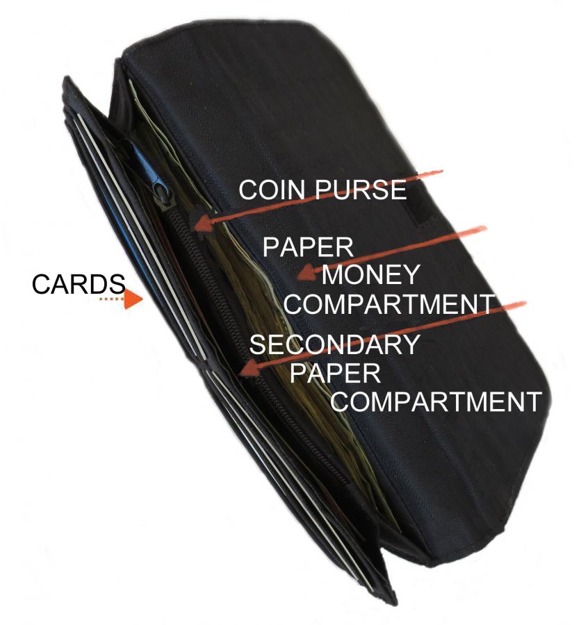 wallet interior labeled